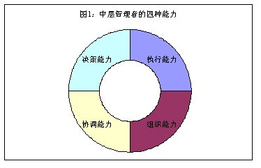 推动创新性战略变革 企业内驱力不容忽视